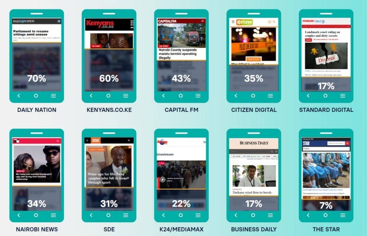 ad_tech_kenya_digital_media_nendo_2019
