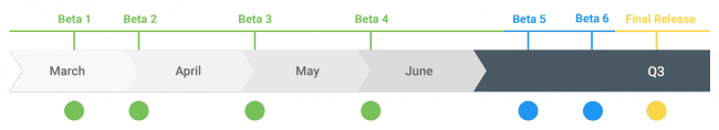 Android q roadmap