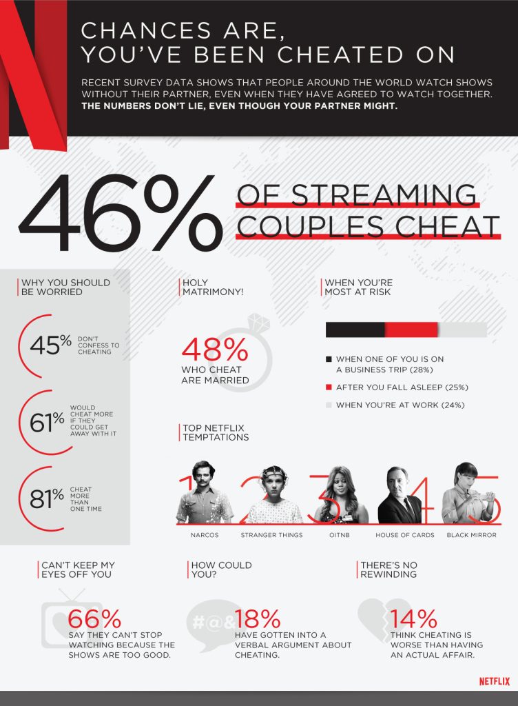 Netflix_cheating_global_infographic