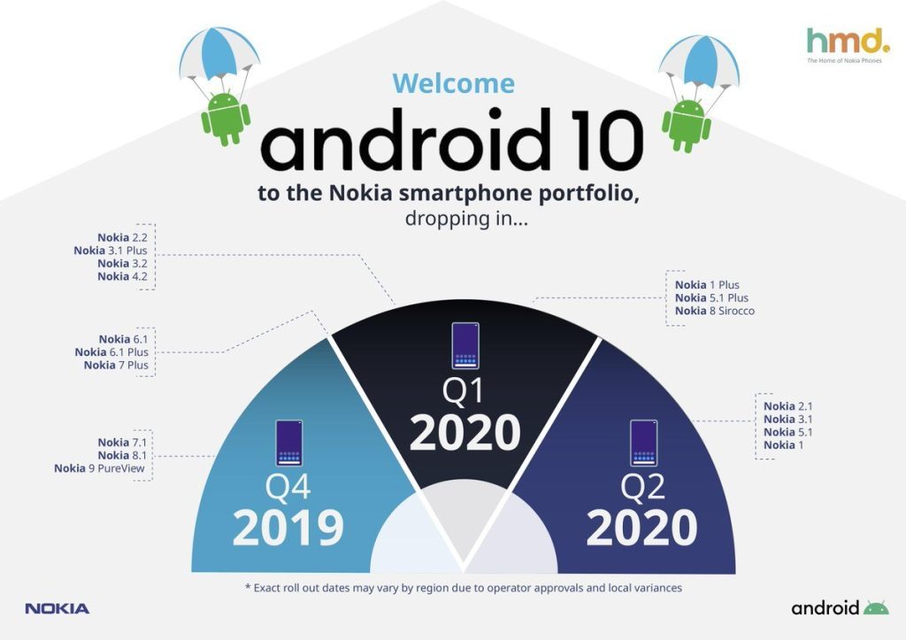 HMD_Global_Nokia_update_roadmap