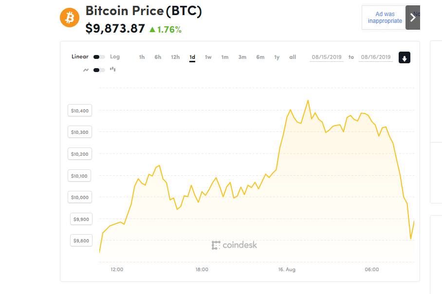 bitcoin price