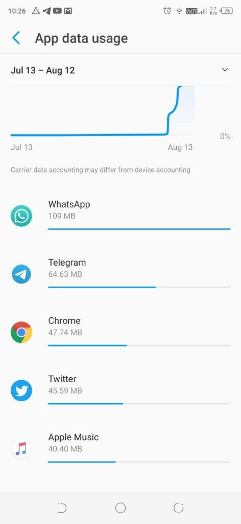 data management android