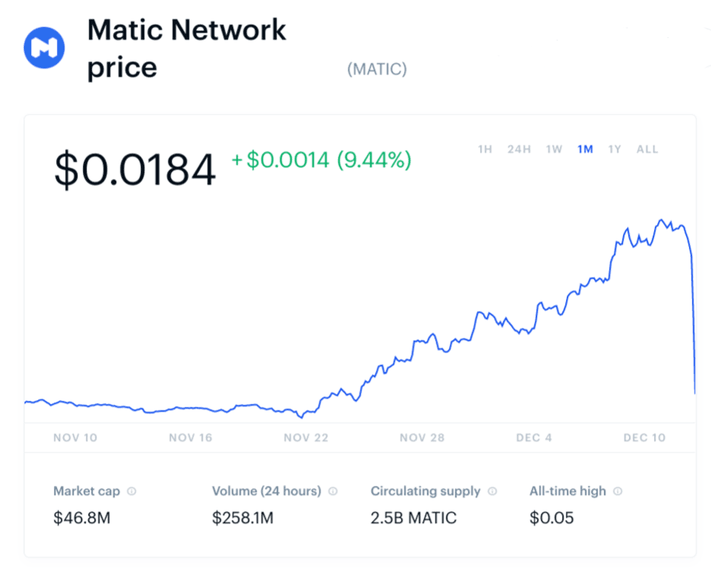Matic-cryptocurrency-bitcoin