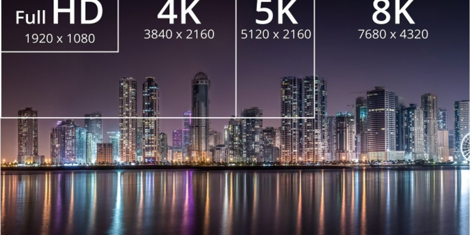 Understanding Screen Resolution: The Difference Between 720p And 8K