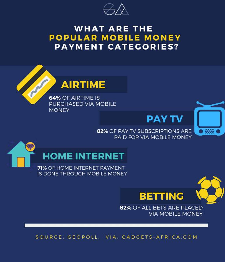 popular mobile money payments