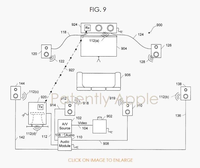 Apple Smart Home Theatre