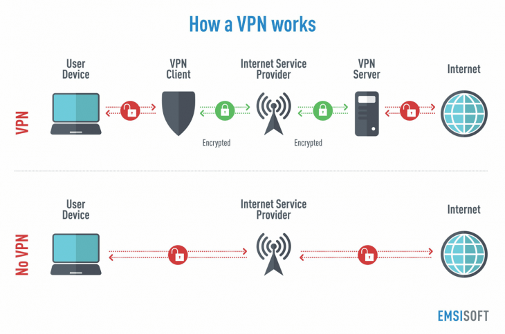 how-a-vpn-works-infographic-730x484_orig