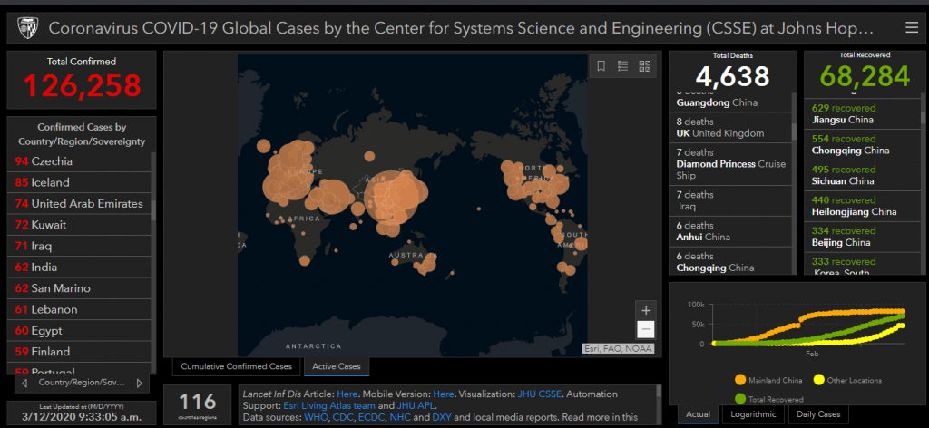 Coronavirus-Johns-hopkins-university