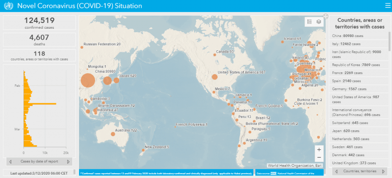 World Health Organisation-COVID-19