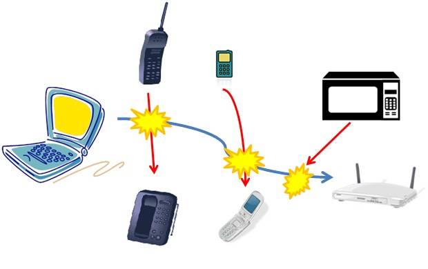 Microwave WiFi