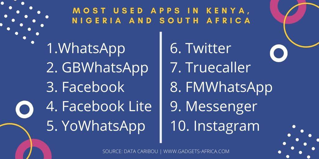 most popular apps in KE