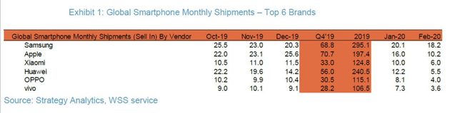 xiaomi-huawei-oem