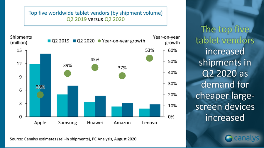 canalys-tablets-q2-2020
