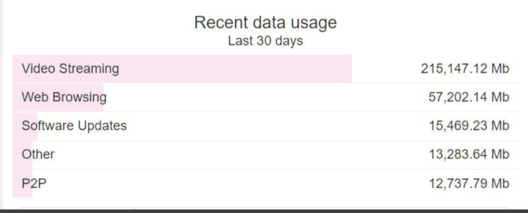 Safaricom Home Fibre