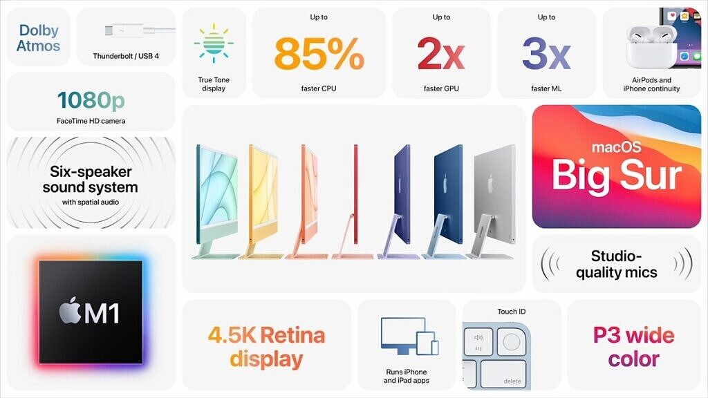 Apple-iMac-M1