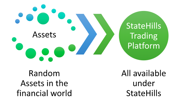 StateHills Review: Lightspeed Trading