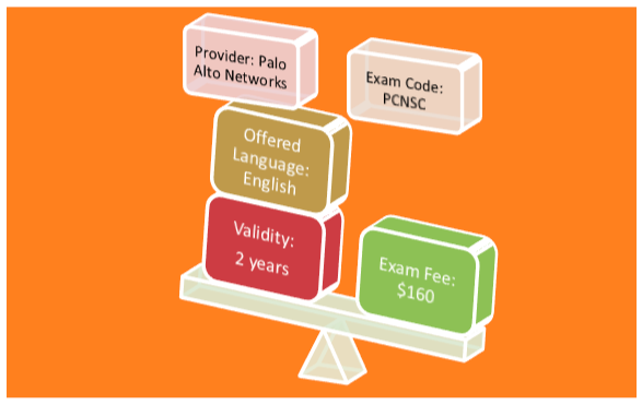 PCCSE Latest Materials